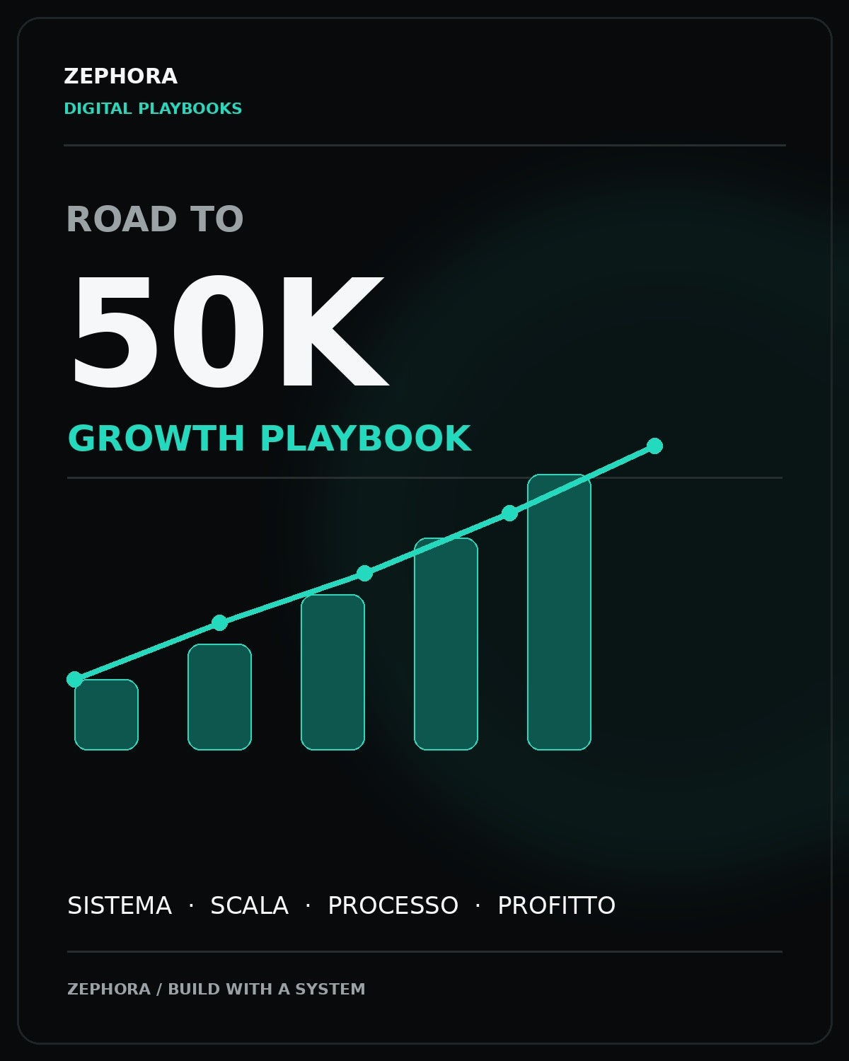 Road to 50K — Zephora